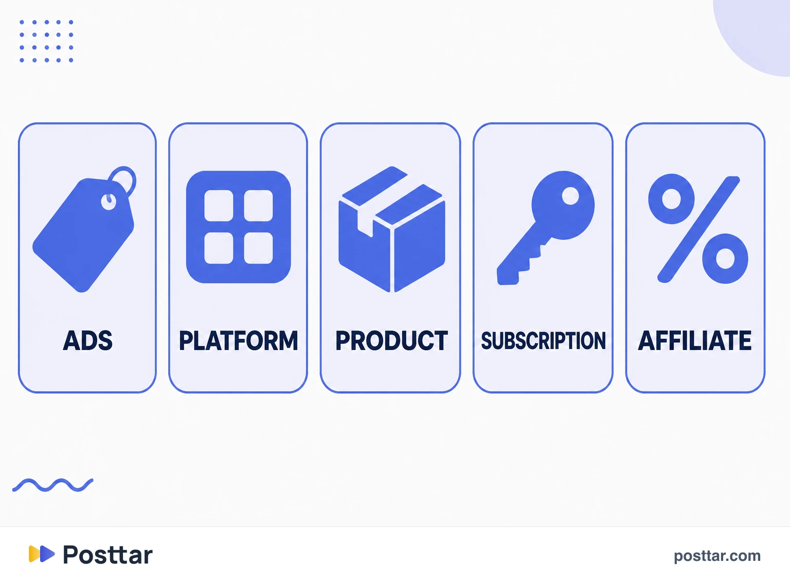 Infographic of the five creator income sources