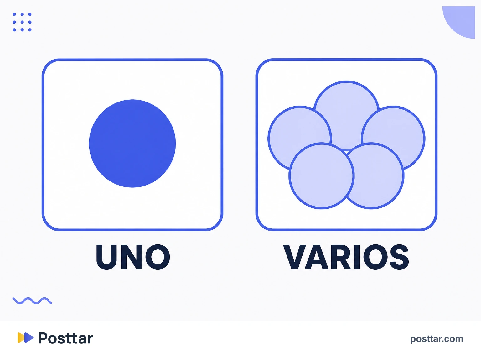 Un pedido frente a varios pedidos apilados
