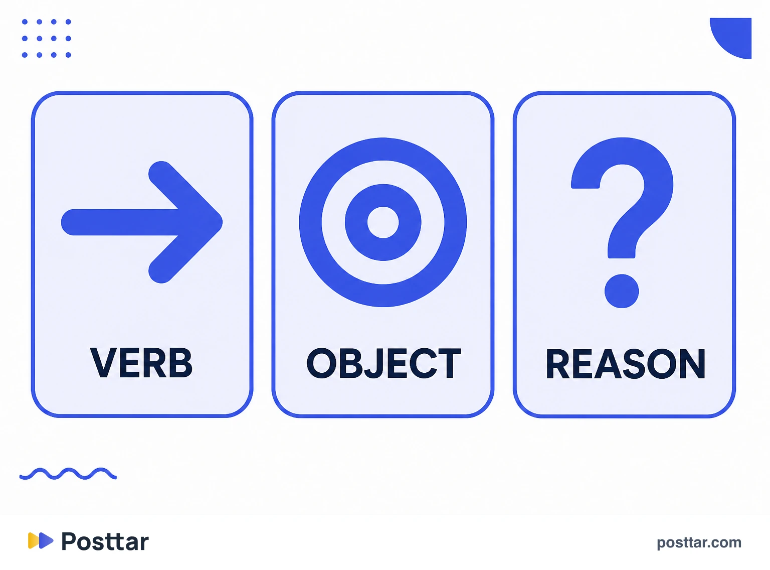 Infographic of the three ingredients of a CTA