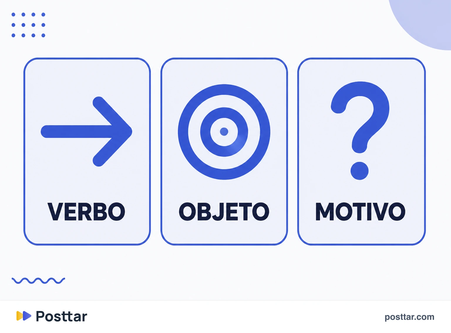 Infografía de los tres ingredientes de un CTA