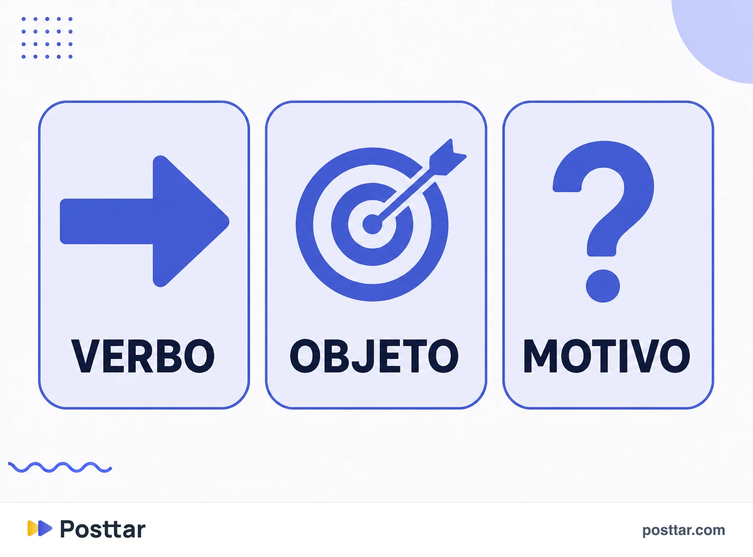 Infográfico dos três ingredientes de um CTA