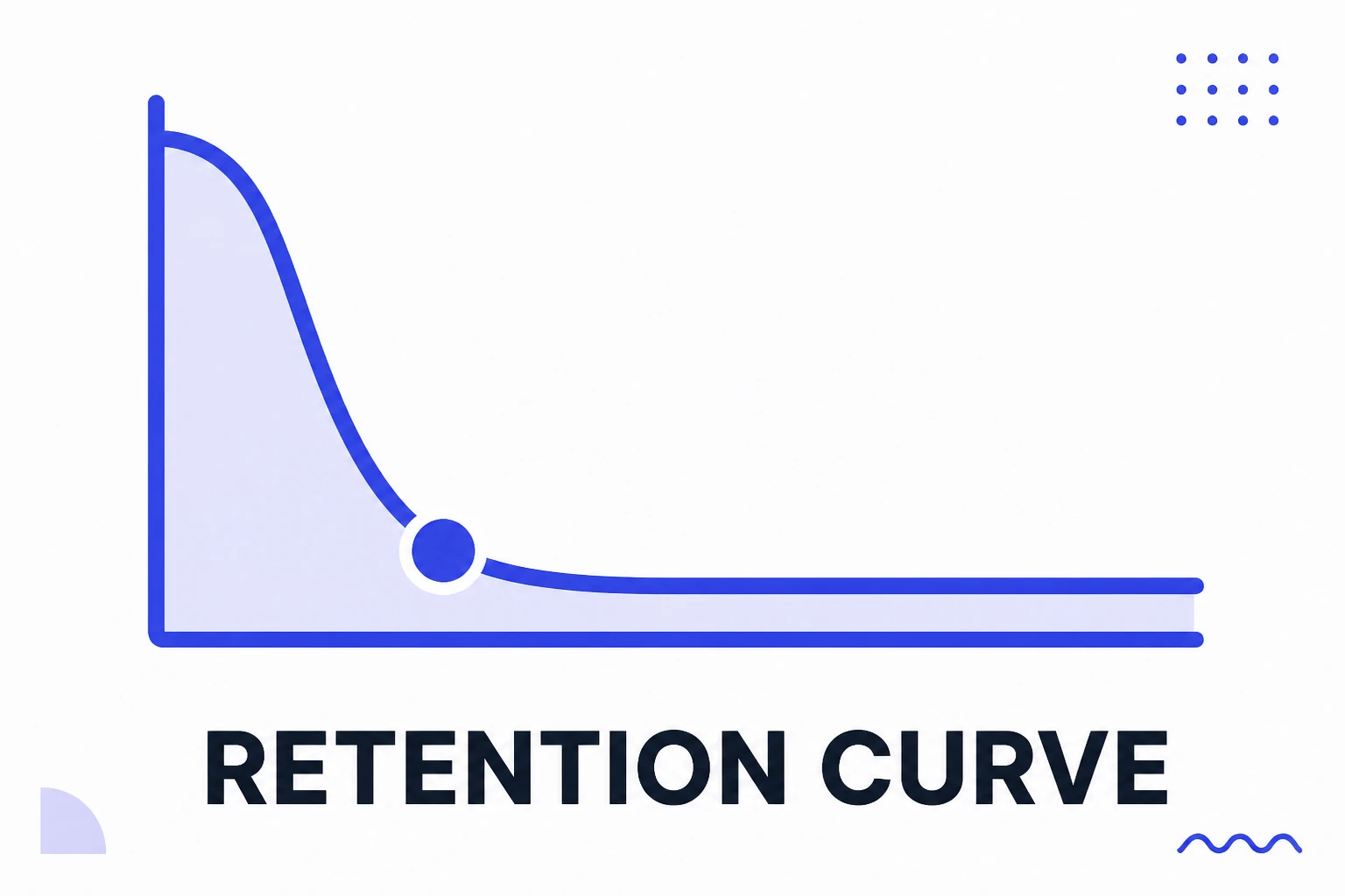 Illustration of a retention curve falling across a video