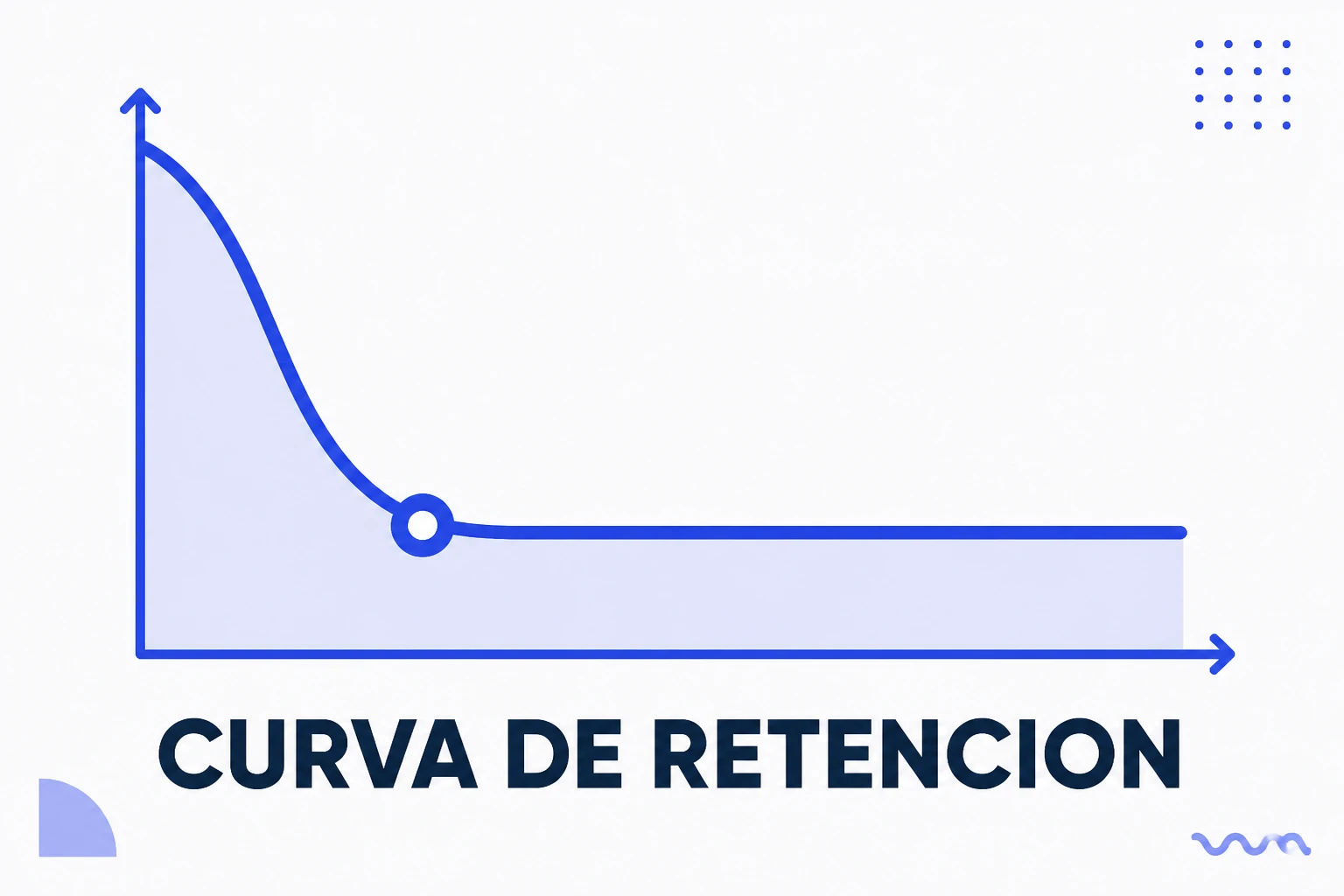 Ilustración de una curva de retención cayendo a lo largo del vídeo