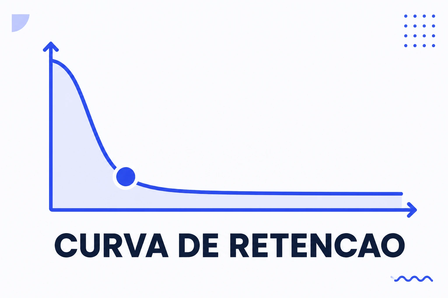 Ilustração de uma curva de retenção caindo ao longo do vídeo