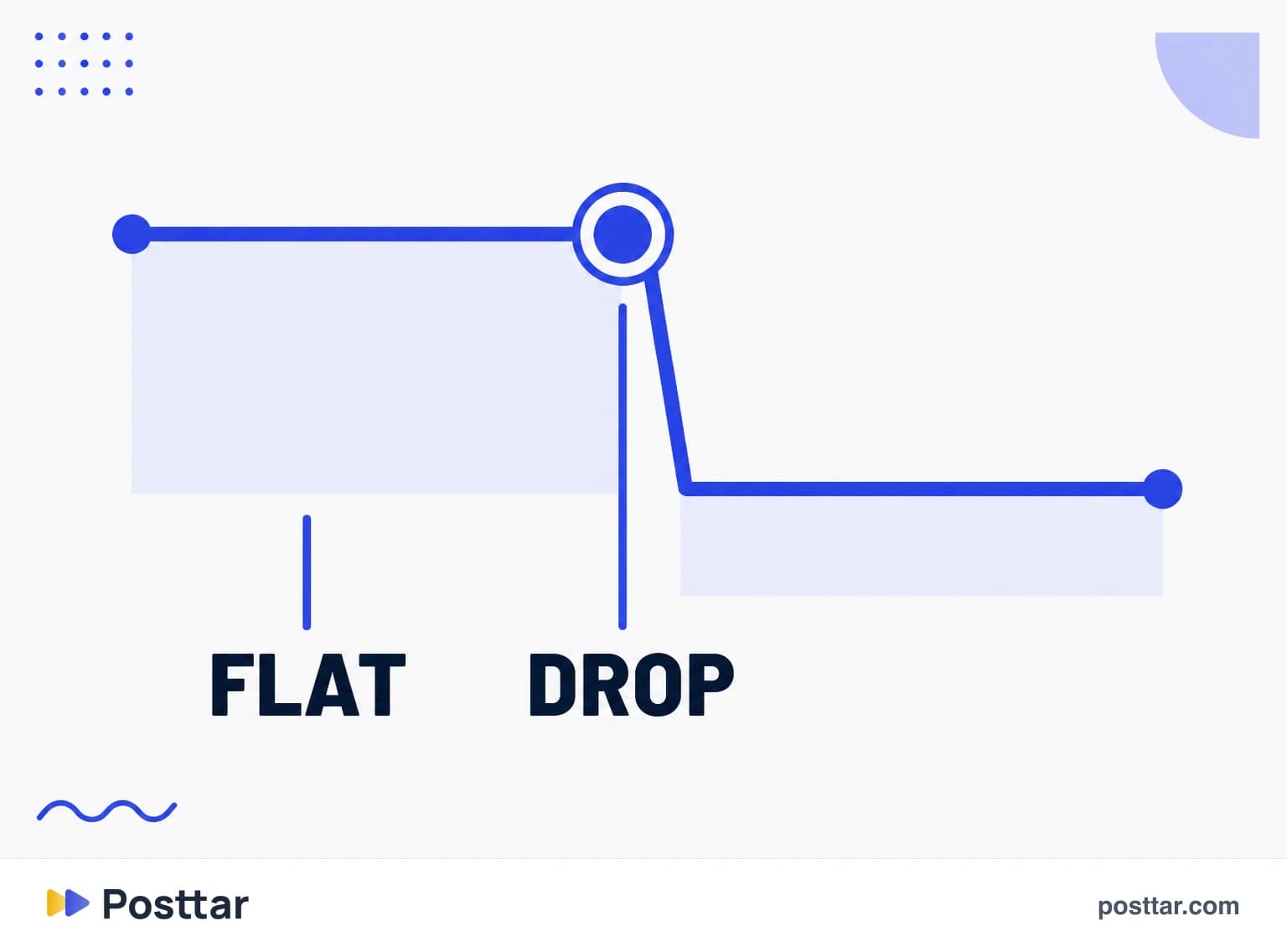 Curve with a sharp step in the middle of the video