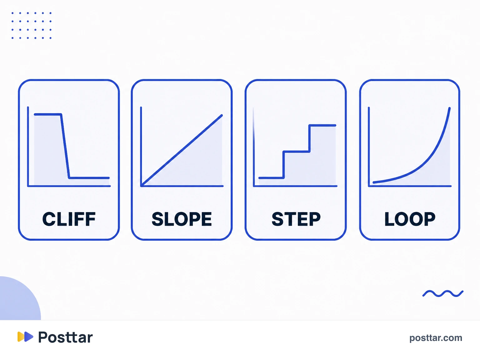 Infographic of the four common retention curve shapes