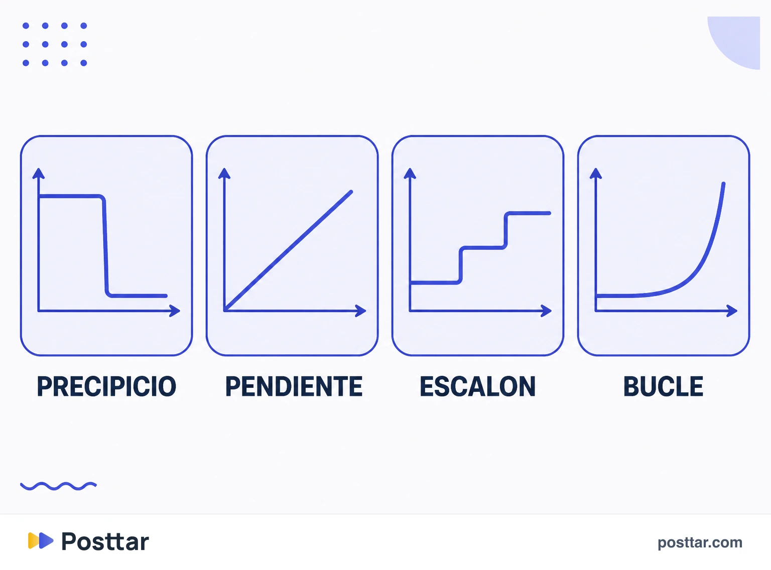 Infografía de las cuatro formas comunes de curva de retención