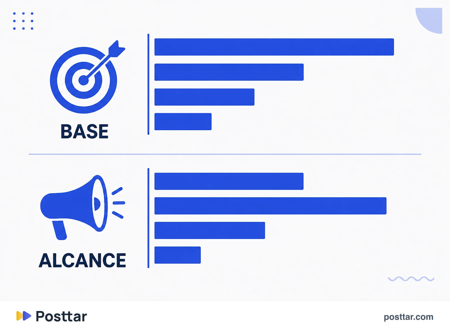 Comparación entre la demografía de la base y la del alcance