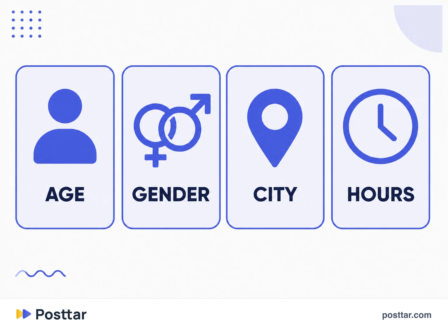 Infographic of the four demographic cuts in the panel