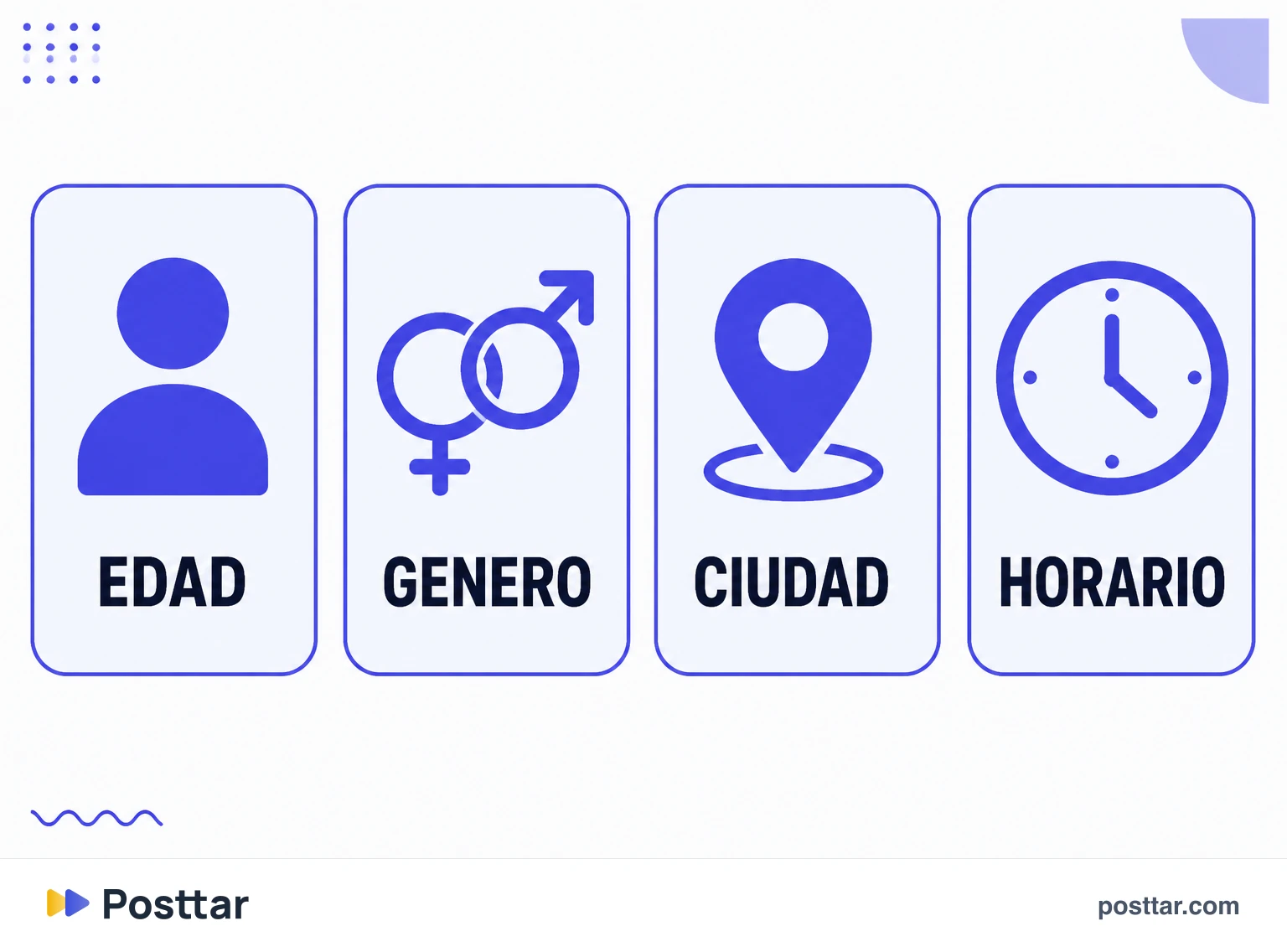 Infografía de los cuatro cortes demográficos del panel