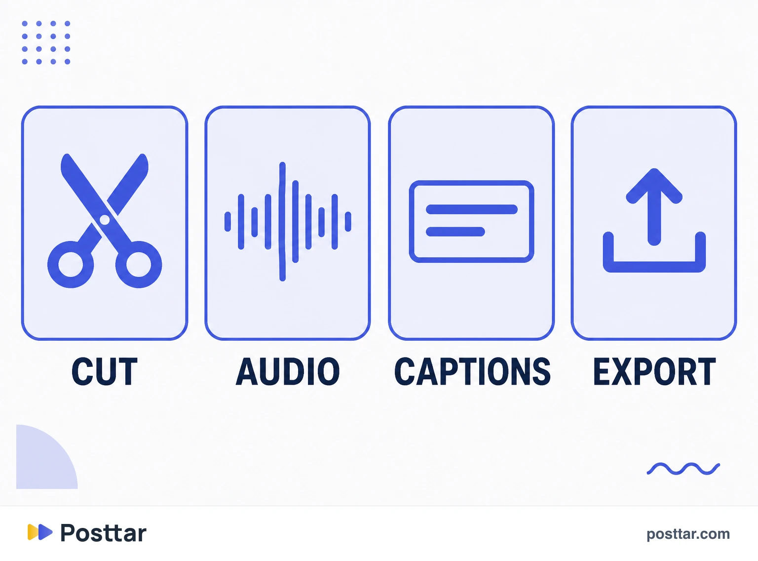 Infographic of the steps covered by Edits