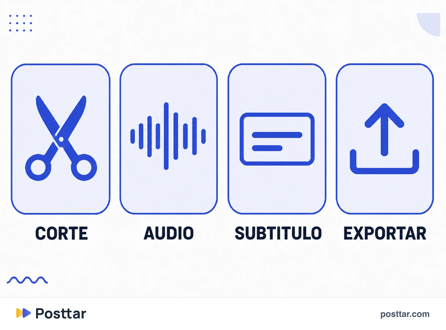 Infografía de las etapas que cubre Edits