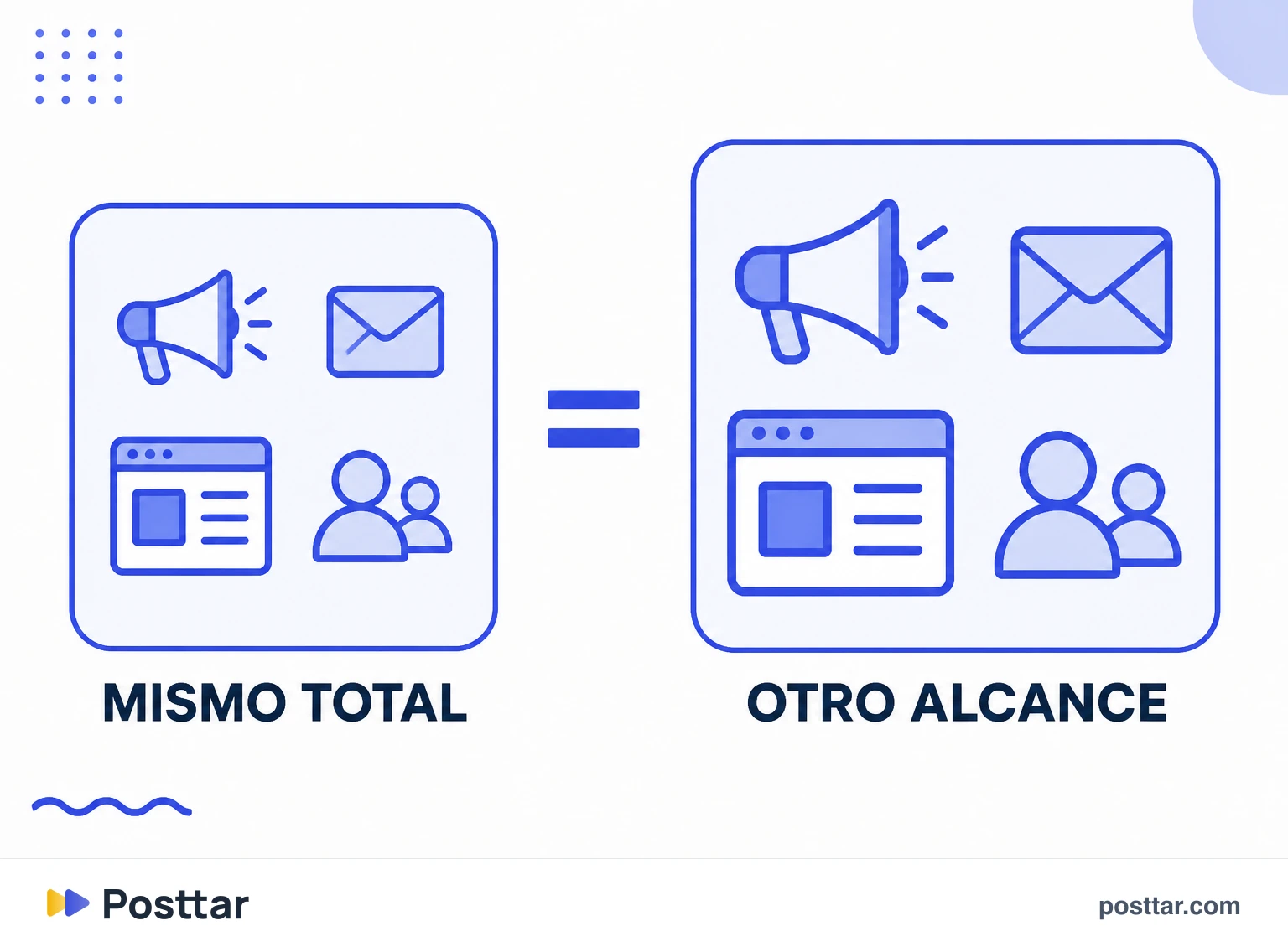 Dos publicaciones con la misma interacción total y composiciones distintas