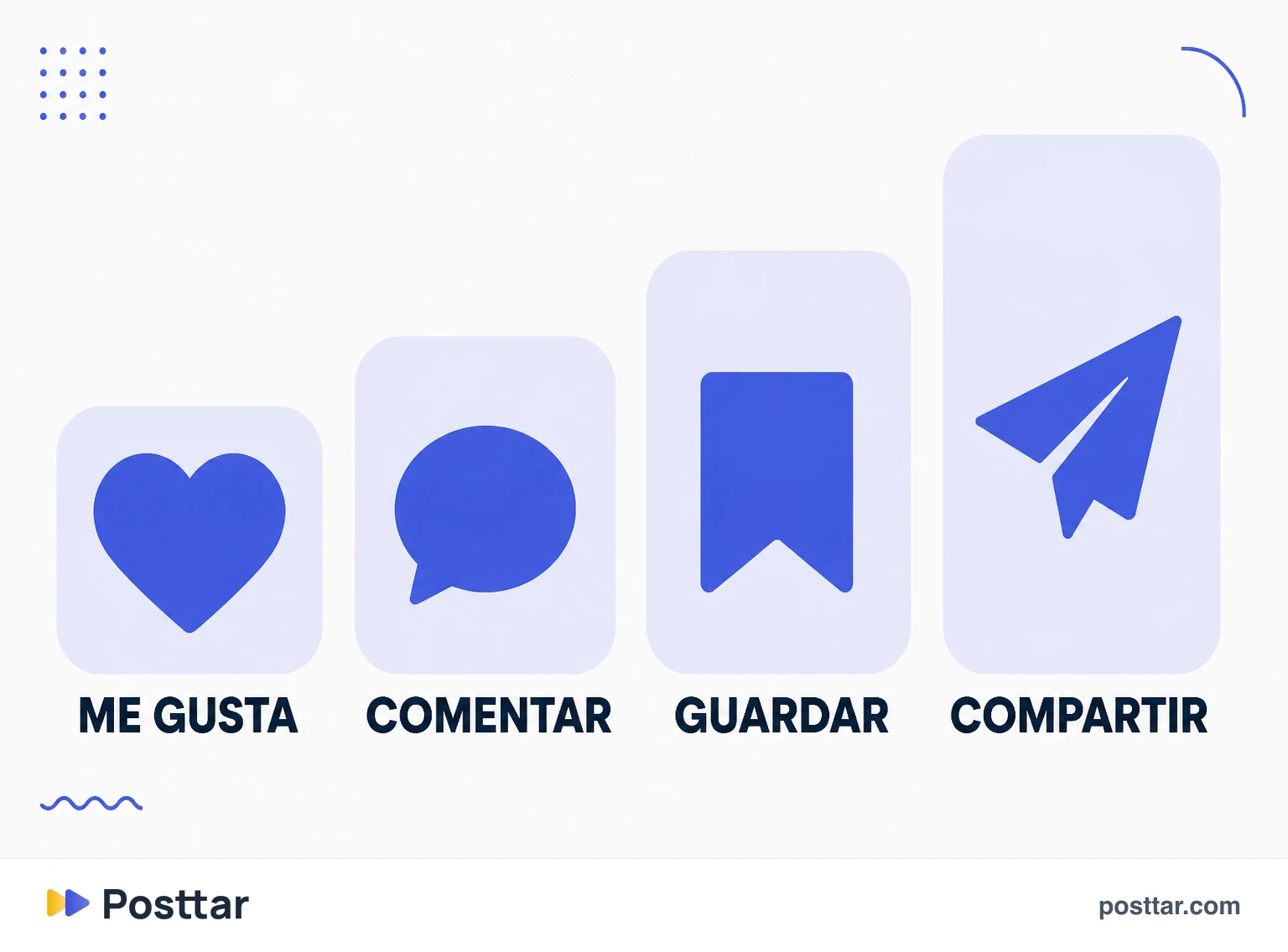 Infografía del peso de cada tipo de interacción