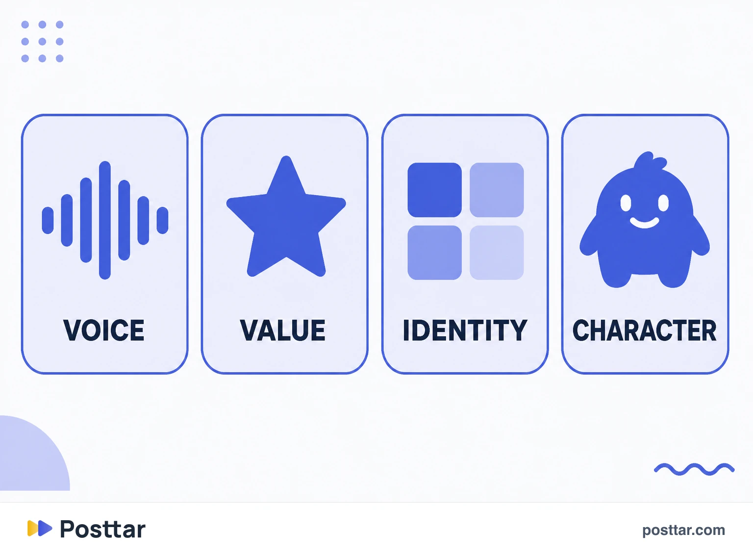 The faceless content formats that work