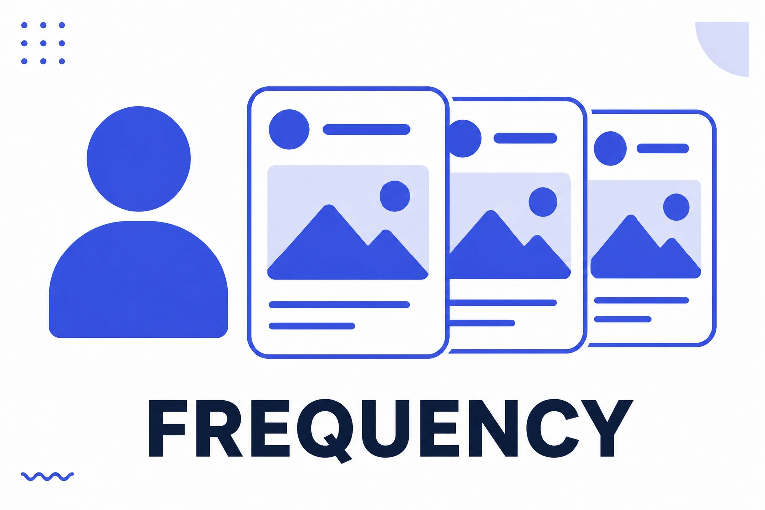 Illustration of frequency, with the same person seeing a post several times