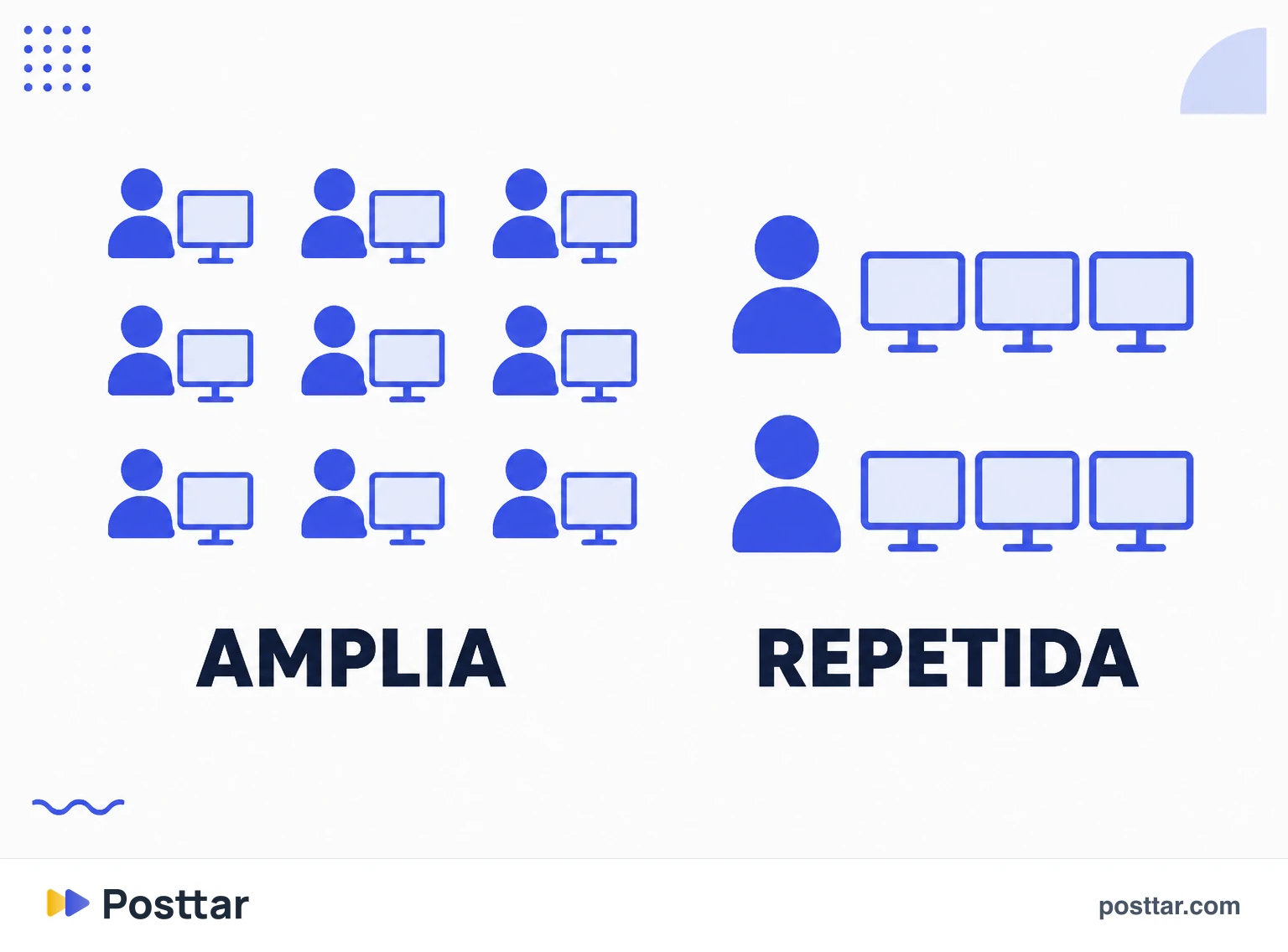 Comparación entre frecuencia baja y alta con el mismo volumen