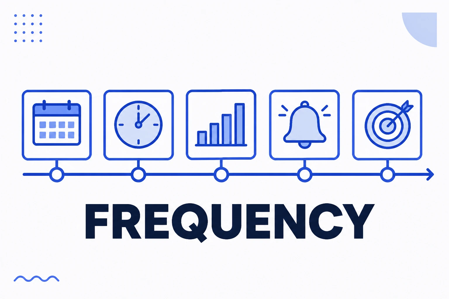 Illustration of posting frequency with pieces spread over time