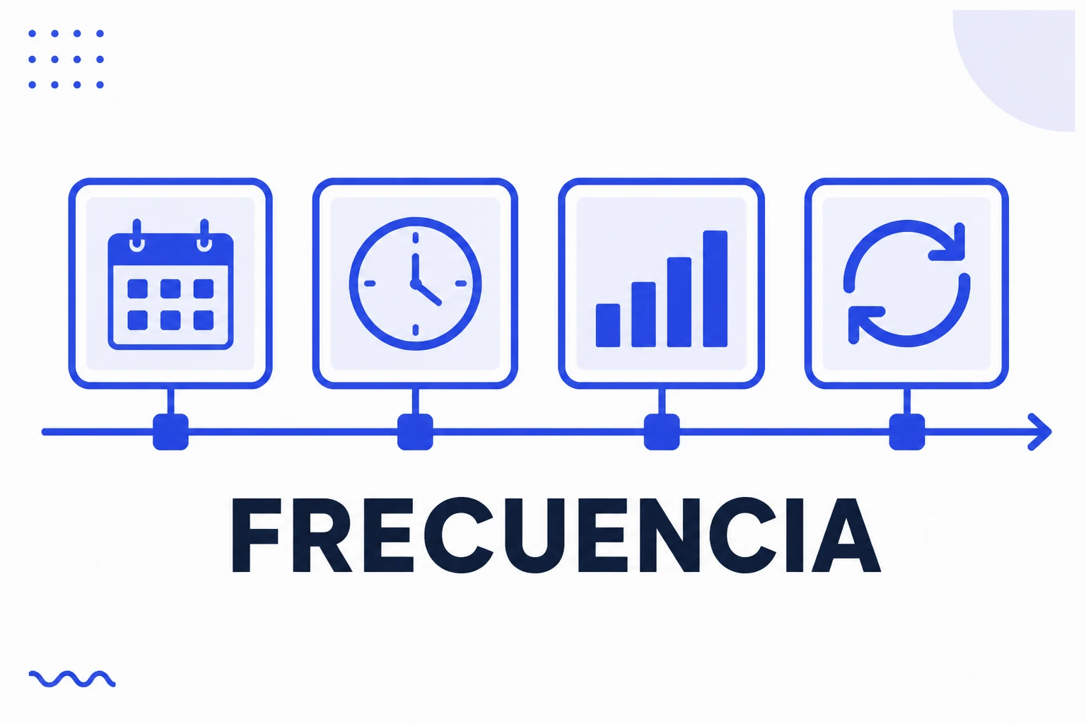 Ilustración de frecuencia de publicación con piezas repartidas en el tiempo