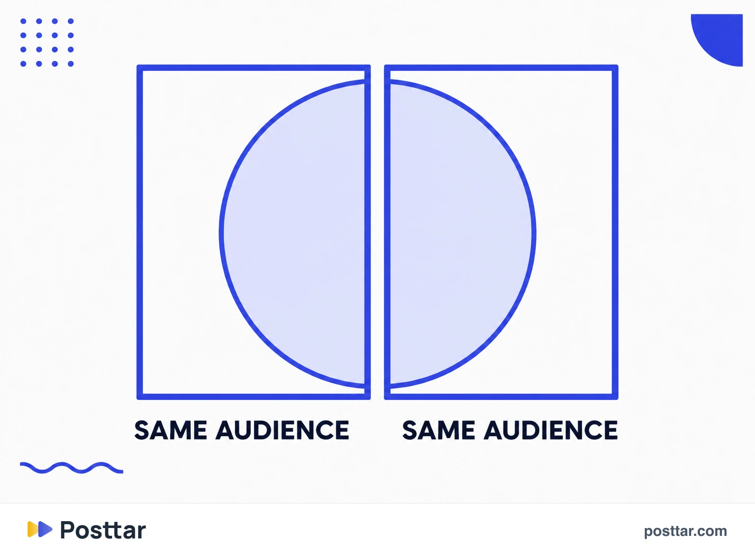 Two pieces on the same day splitting one audience