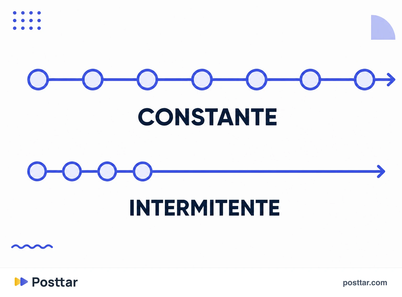 Infografía comparando constancia y volumen alto intermitente