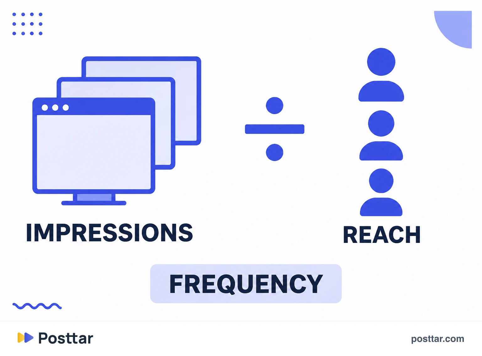 Infographic of the frequency formula from impressions and reach