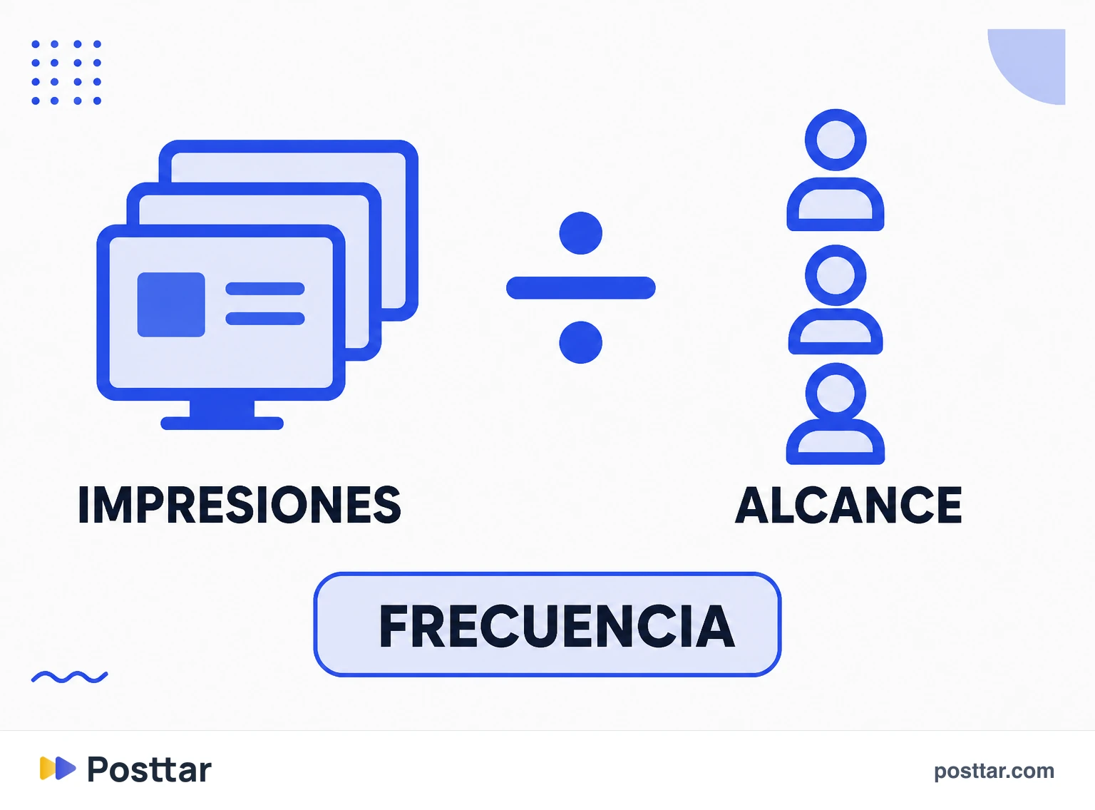Infografía de la fórmula de frecuencia a partir de impresiones y alcance