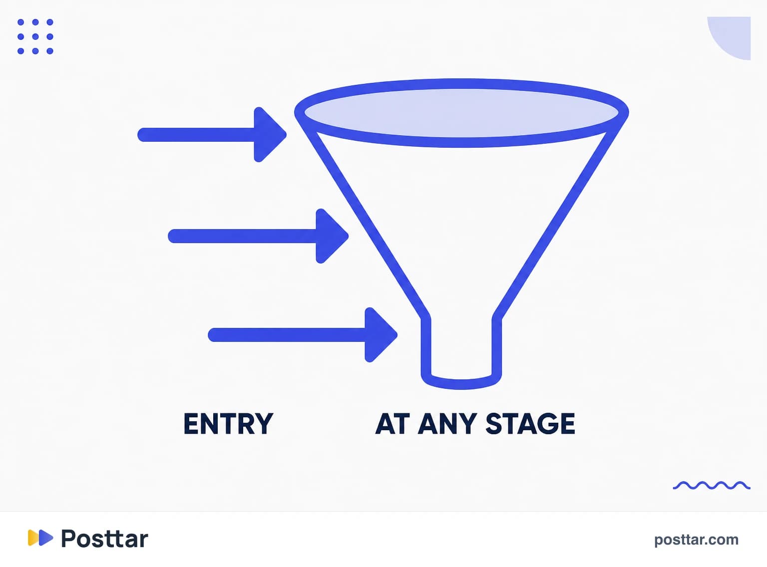 The real path, entering at any stage