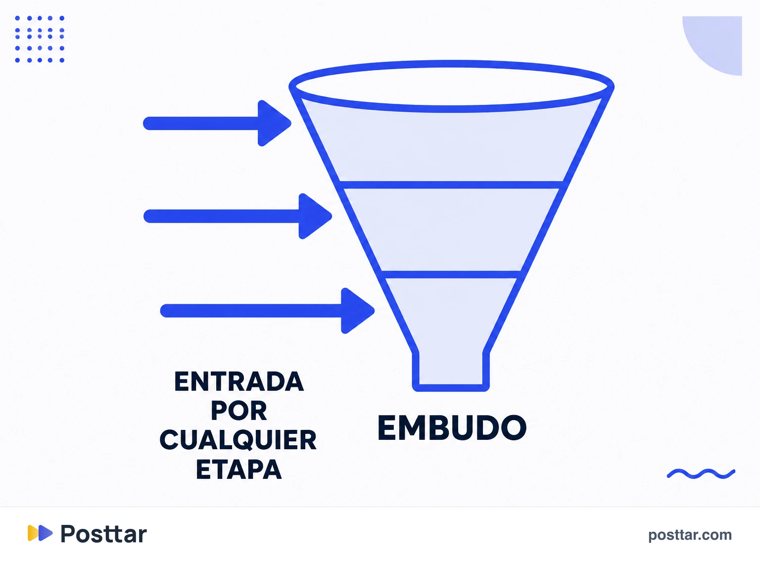 Recorrido real, con entrada por cualquier etapa