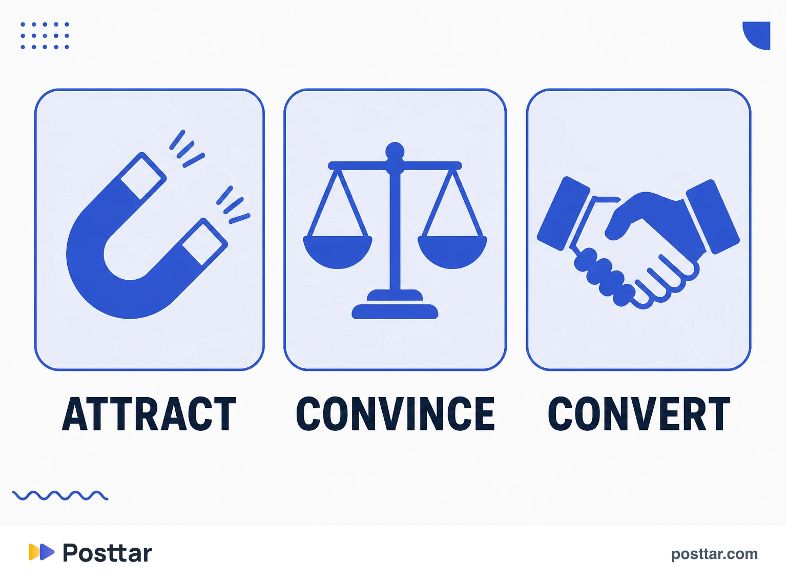 Infographic of the three content funnel stages
