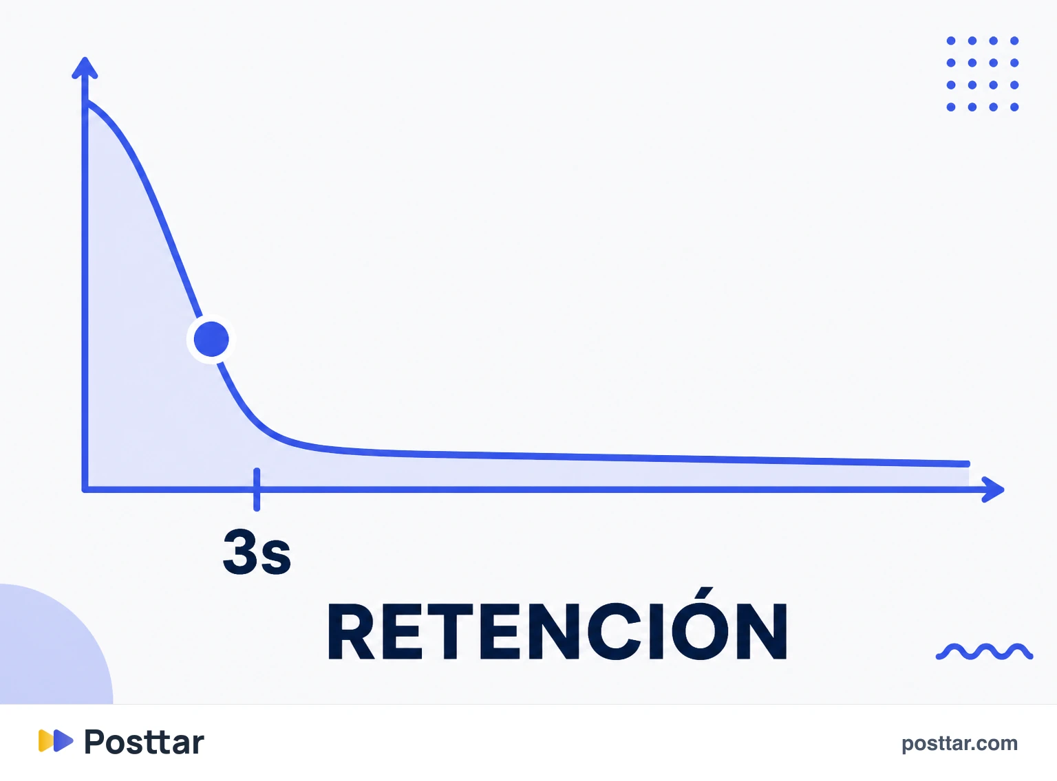 Curva de retención mostrando la caída en los primeros segundos