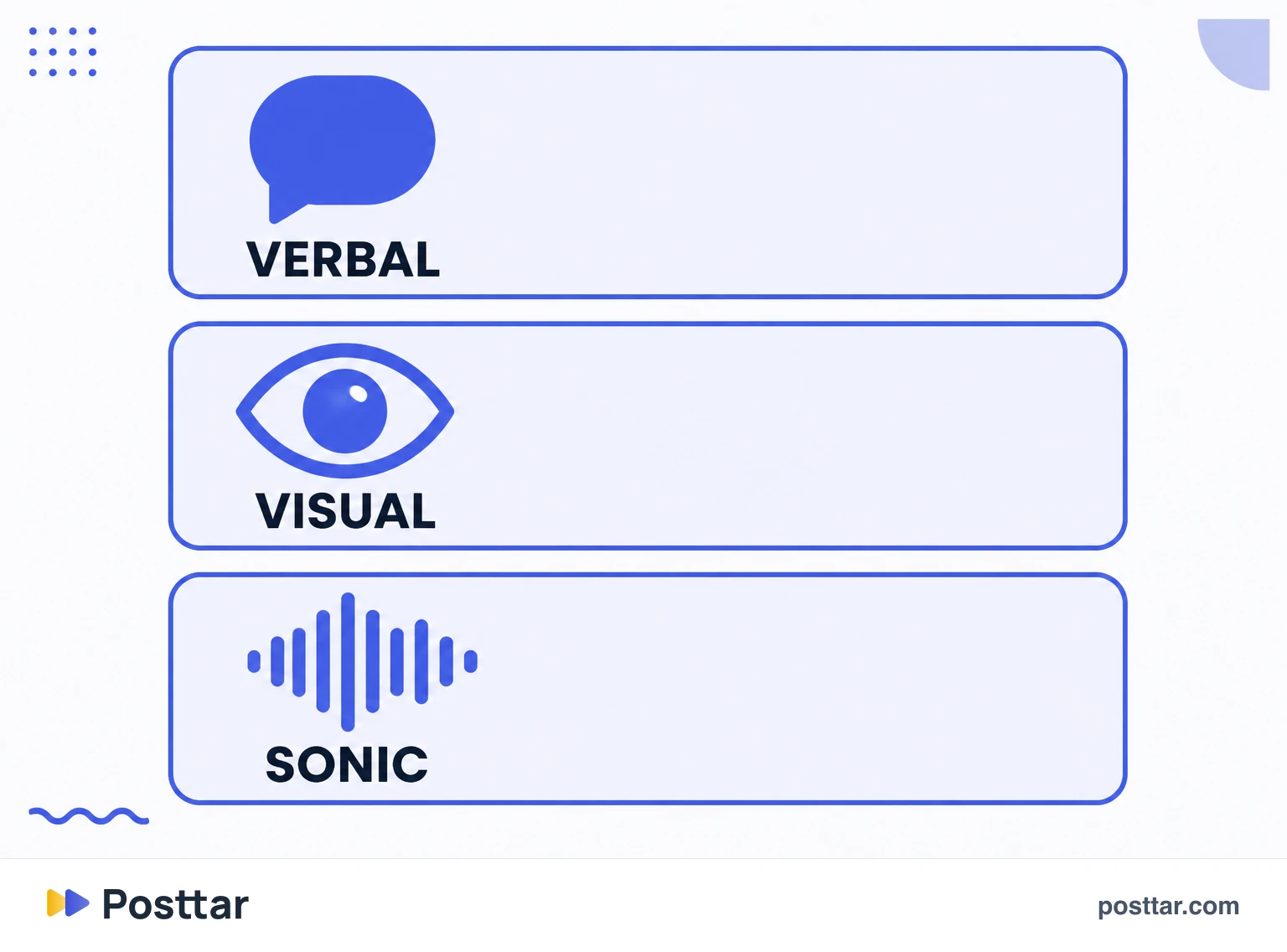 Infographic of the three layers of a hook: verbal, visual and sonic