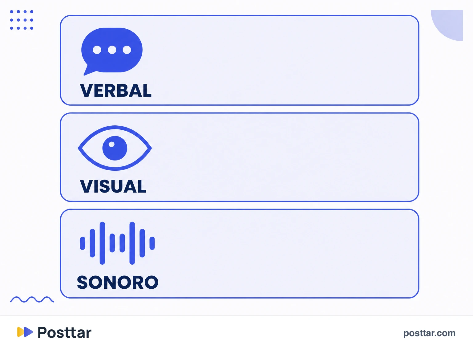 Infografía de las tres capas de un gancho: verbal, visual y sonora