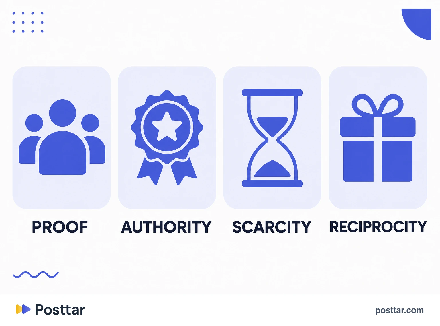 Infographic of the main persuasion principles