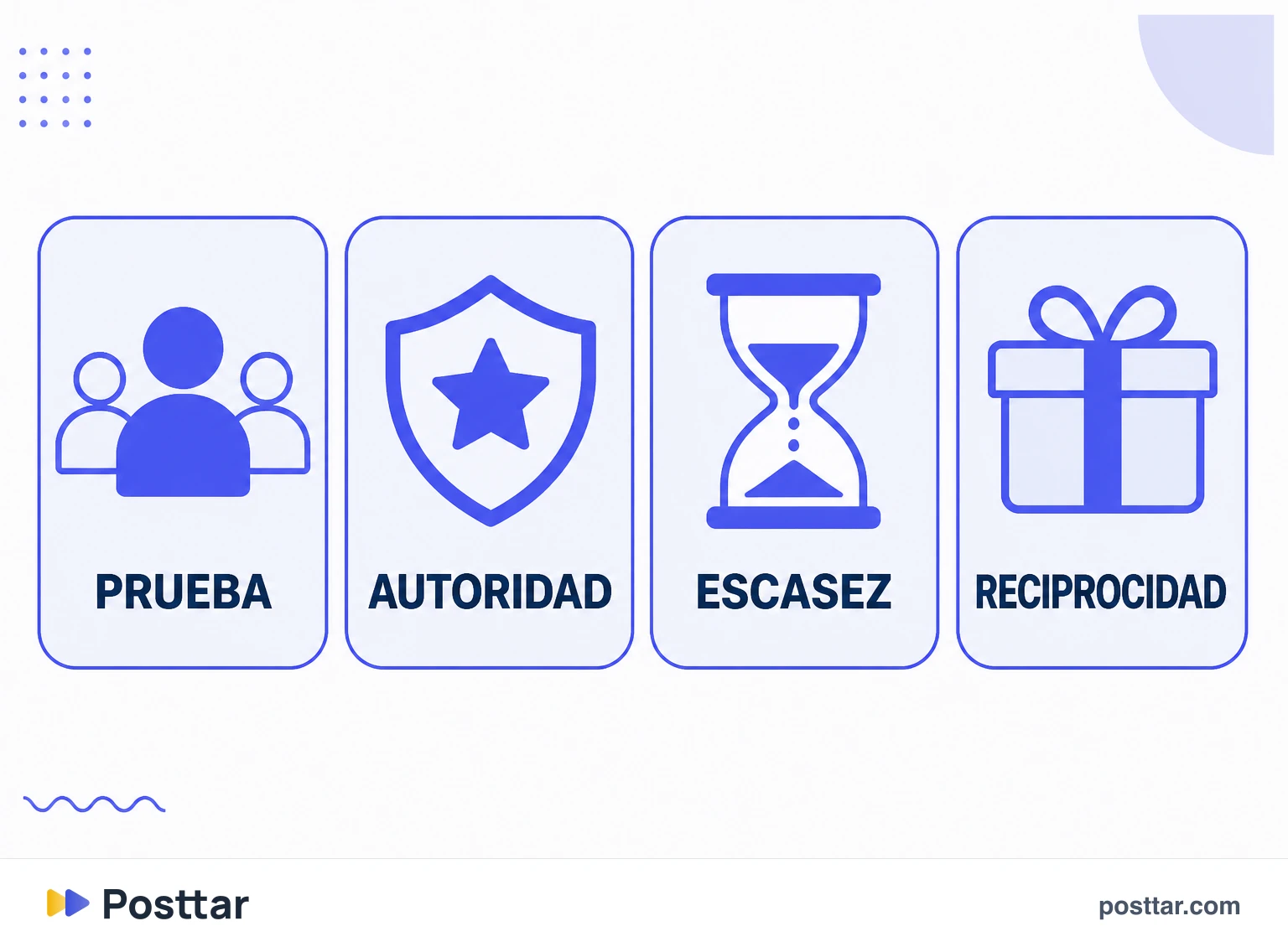 Infografía de los principales principios de persuasión