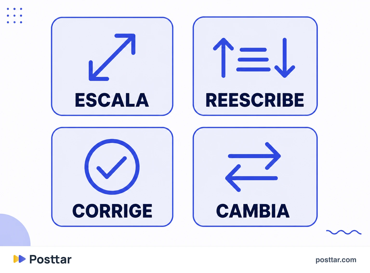 Infografía de los cuatro escenarios de hook rate y hold rate