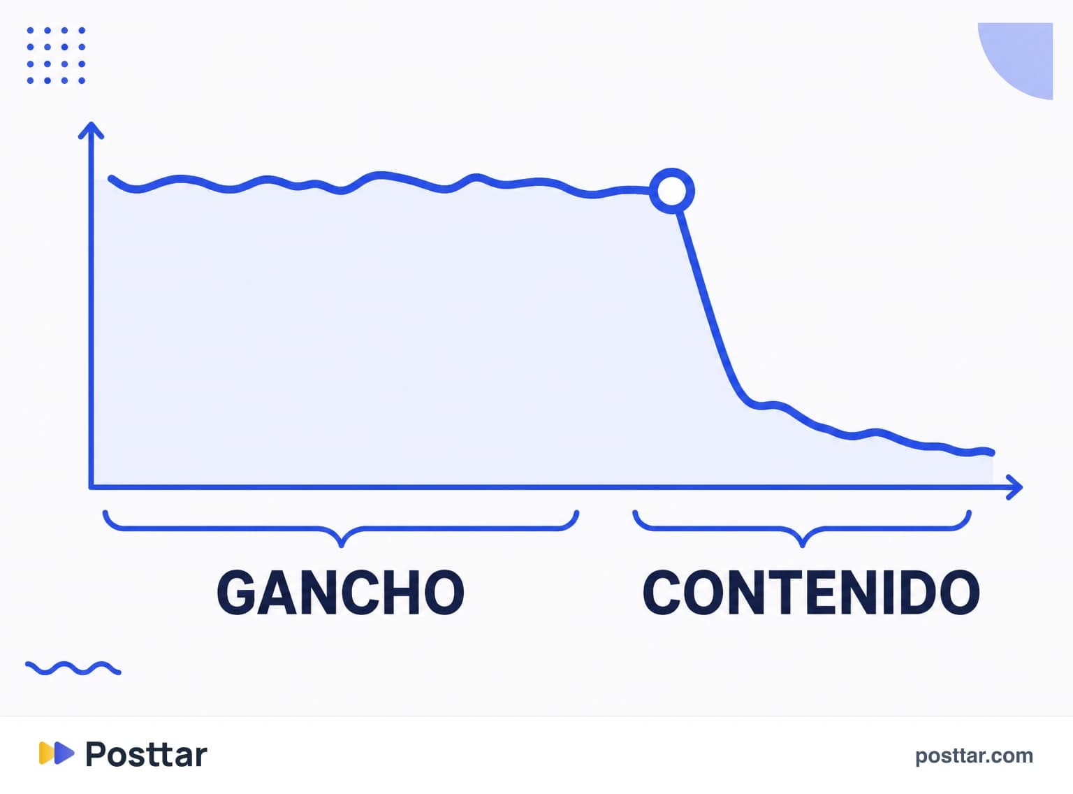 Curva con hook rate alto y caída justo después
