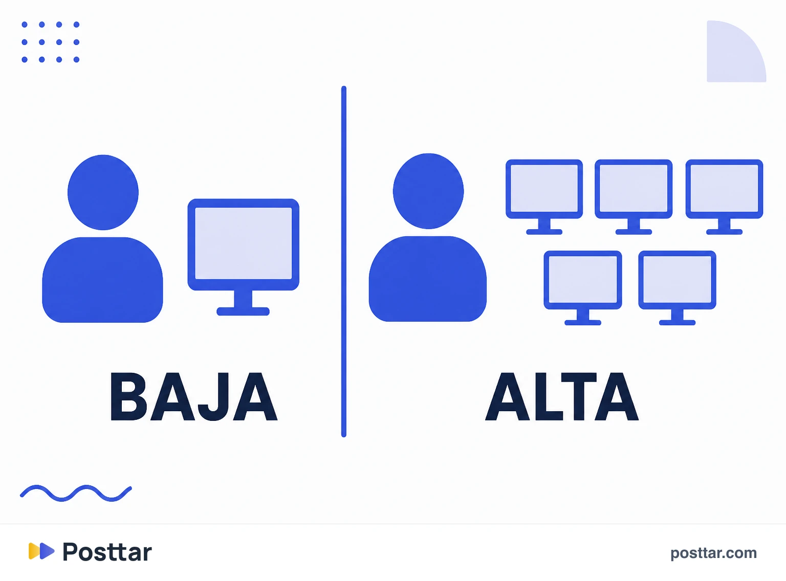 Comparación entre frecuencia baja y frecuencia alta