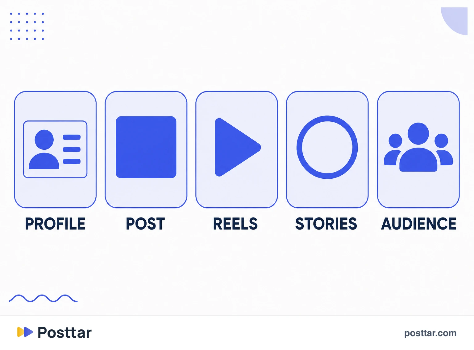 Infographic of the Insights panel levels