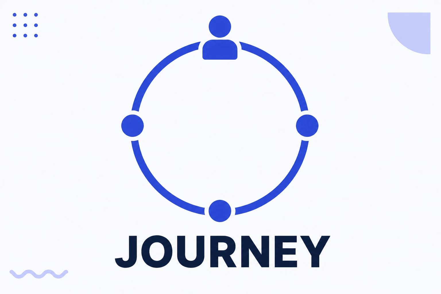 Illustration of the hero's journey as a circular path