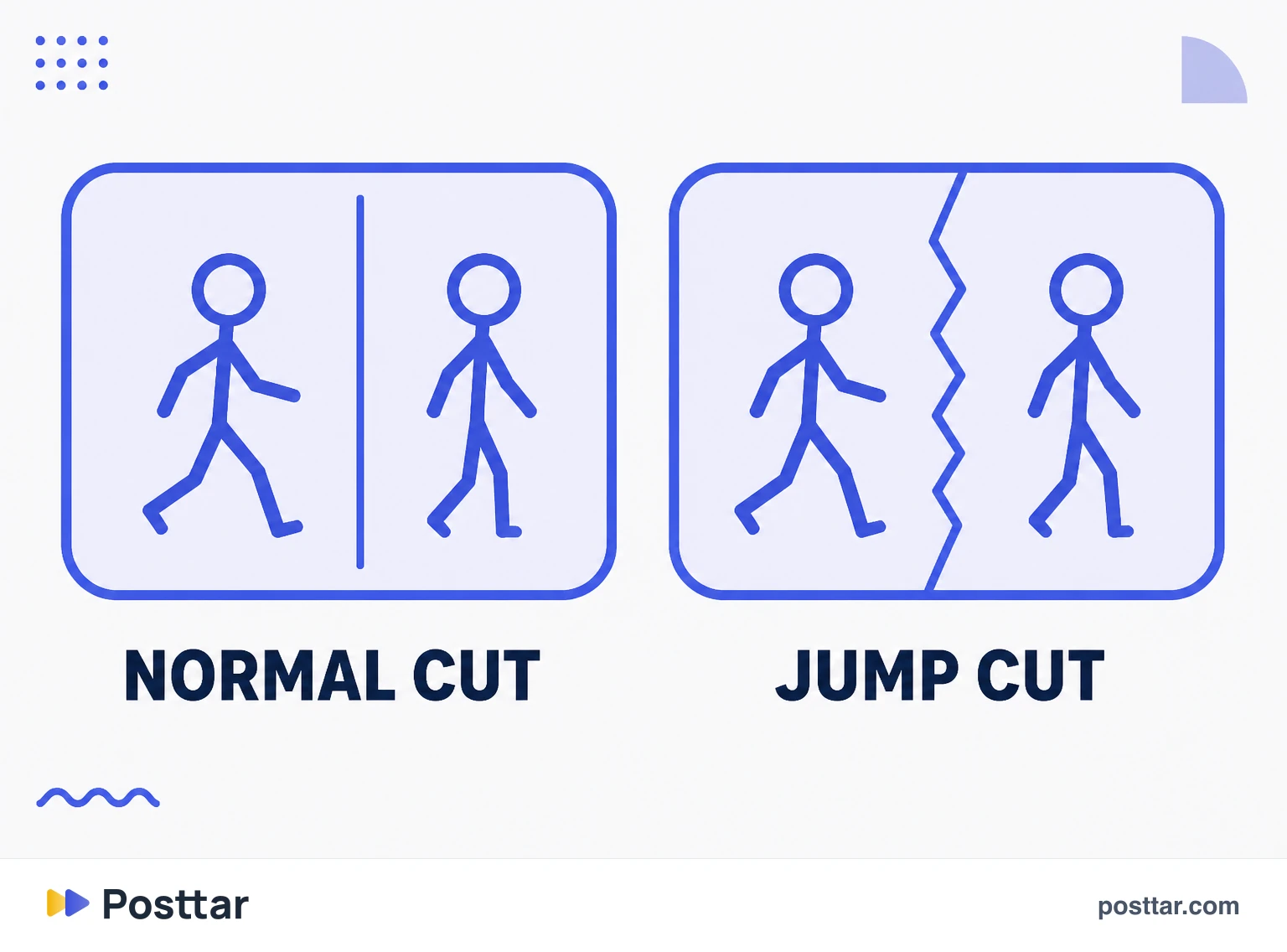 Infographic of the difference between a regular cut and a jump cut