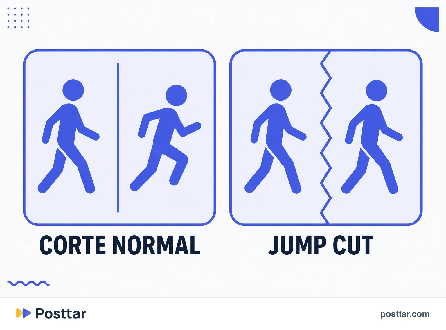 Infografía de la diferencia entre corte normal y jump cut
