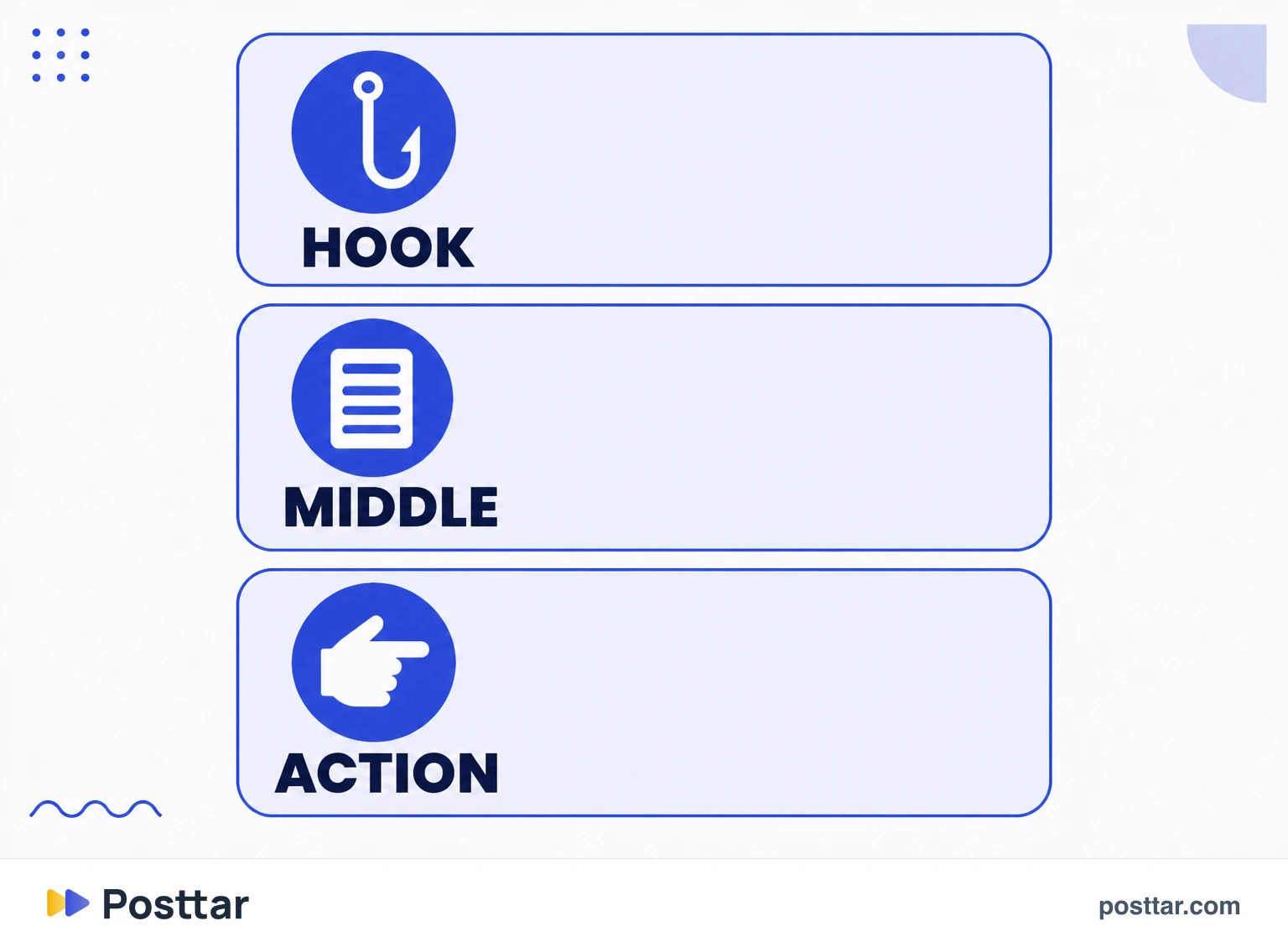 Infographic of the hook, development and action structure