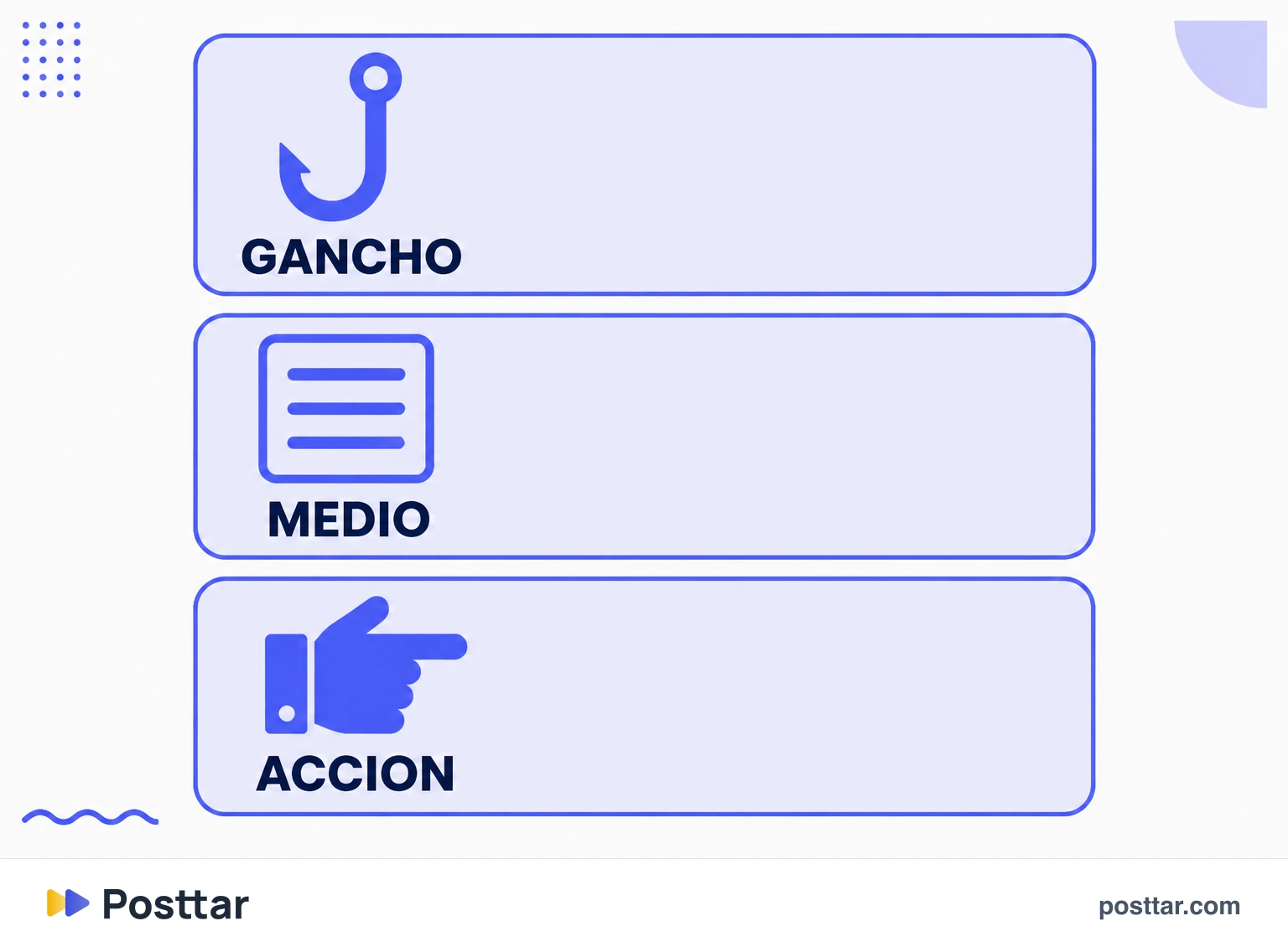 Infografía de la estructura de gancho, desarrollo y acción