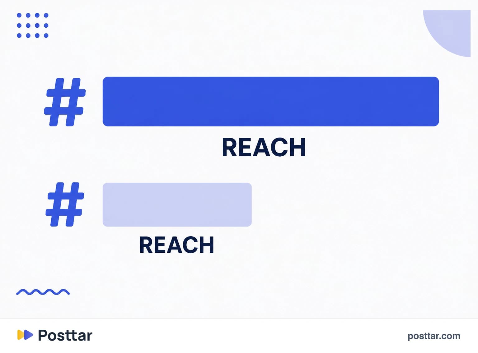 Effect of hashtag quantity on reach