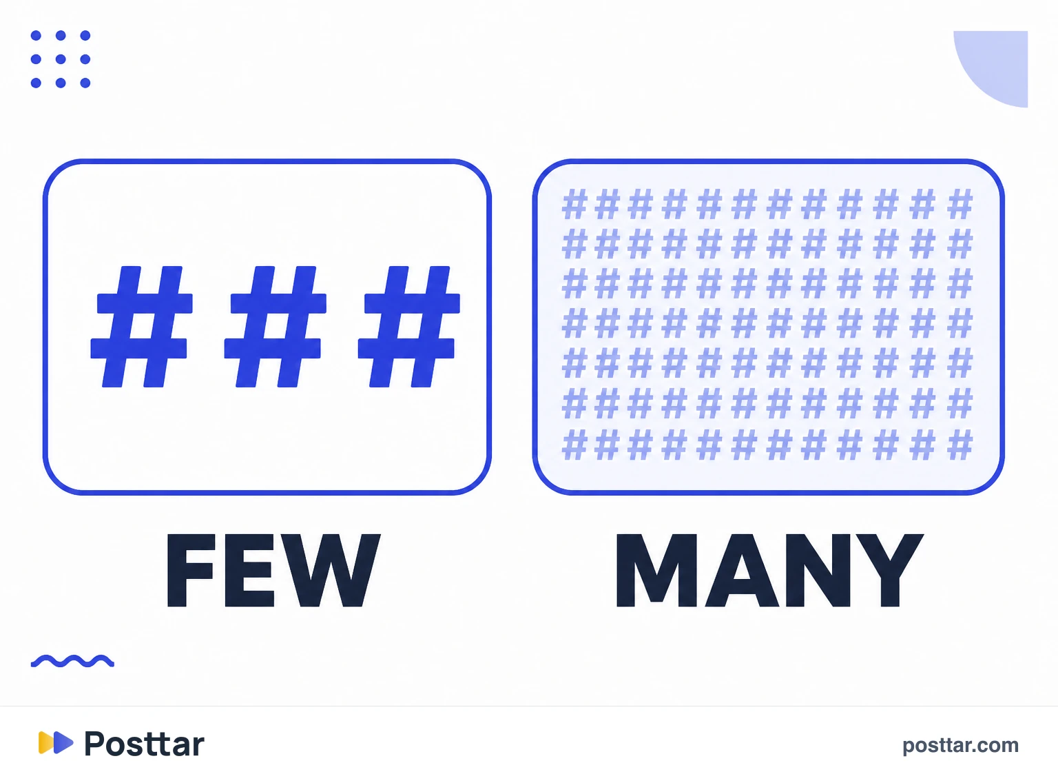 Infographic comparing few hashtags and many hashtags