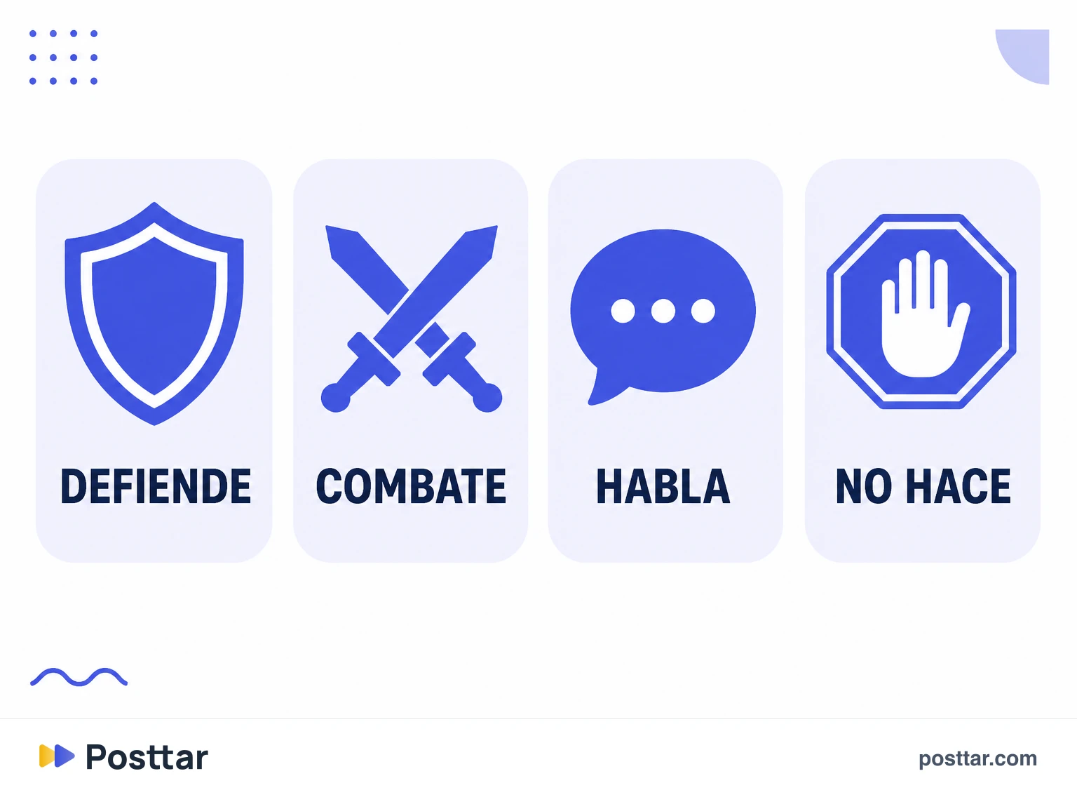 Infografía de las cuatro preguntas de la línea editorial
