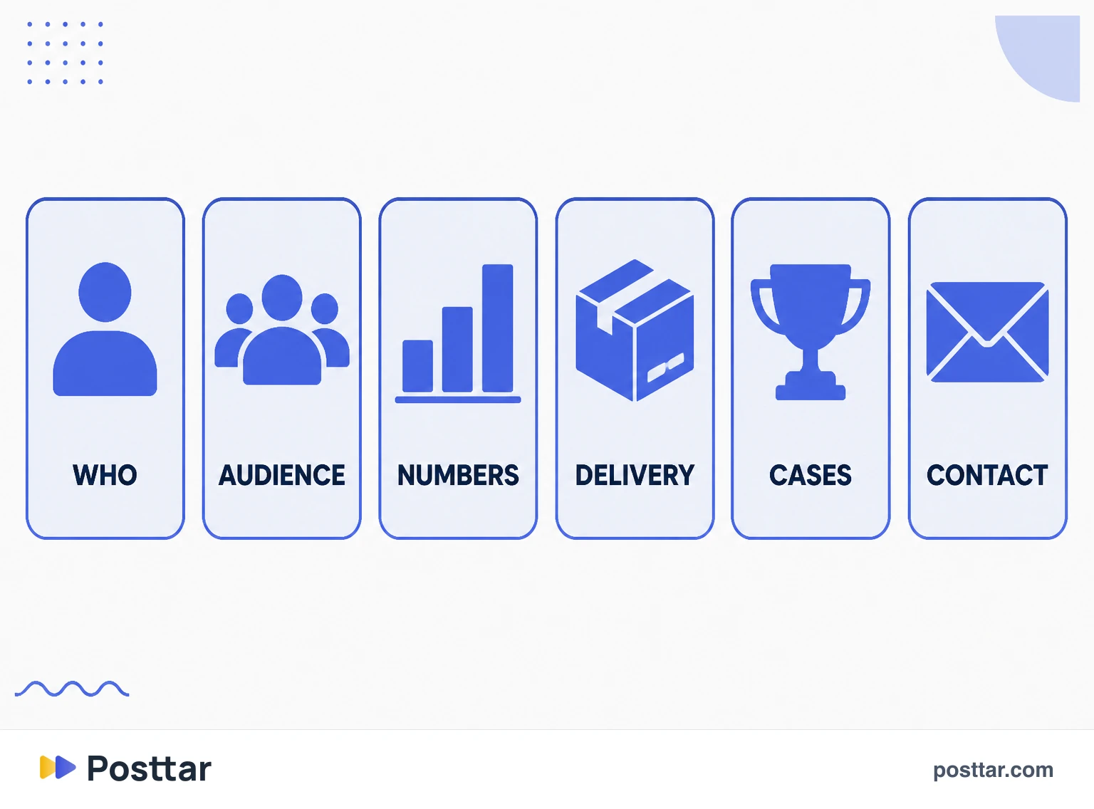 Infographic of the six blocks of a media kit