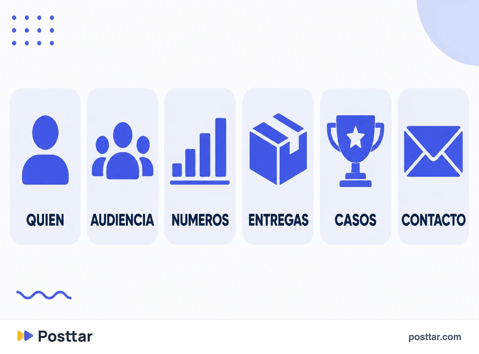 Infografía de los seis bloques de un media kit