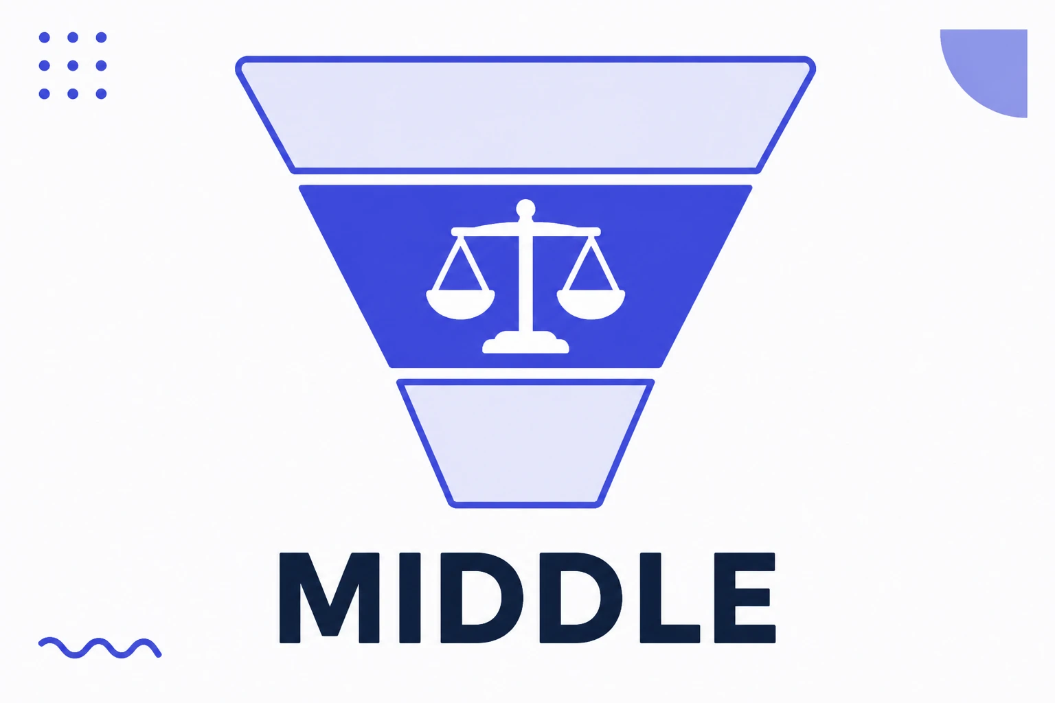 Illustration of the middle of funnel with paths being evaluated
